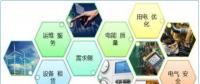 售電公司如何開展業(yè)務(wù)？