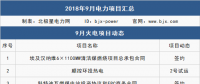 9月 111個(gè)項(xiàng)目 6件大事全解析：這些大型電廠開工/投產(chǎn)、降電價(jià)實(shí)觸發(fā)電端、特高壓引爭議...