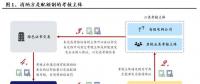 興業(yè)電新|配額制推出利好新能源消納 帶來新增風(fēng)電、光伏裝機(jī)需求