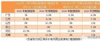 配額制新一輪征求意見稿有哪些變化？