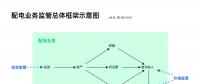 配電業(yè)務需要監(jiān)管的原因、我國的配電業(yè)務及其監(jiān)管