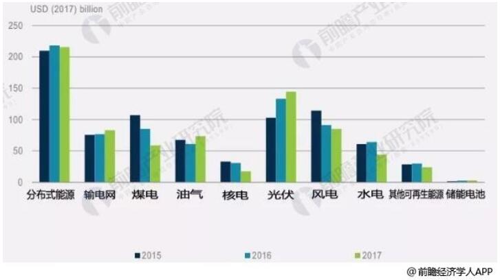 可再生能源發(fā)展態(tài)勢(shì)良好 光伏發(fā)電未來(lái)成長(zhǎng)空間巨大