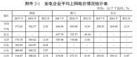 全國31省風電上網(wǎng)電價出爐，離平價還有多遠？（附圖表）
