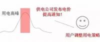儲能如何參與電力需求響應并獲得收益？附各省政策應用情況