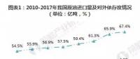 2019年微電網(wǎng)、增量配電網(wǎng)將得到全面推廣發(fā)展。