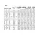 廣東2019年2000億電力市場(chǎng)交易開閘！長協(xié)申報(bào)11月8日截止