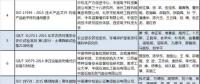 兩部委公布2018年中國標準創(chuàng)新貢獻獎獲獎名單 涉電網(wǎng)、電力需求側(cè)等領域