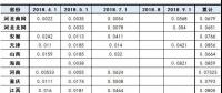 最新最全！全國(guó)各省市一般工商業(yè)電價(jià)降幅、現(xiàn)行銷(xiāo)售電價(jià)盤(pán)點(diǎn)
