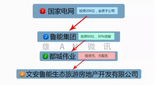 能源互聯(lián)網(wǎng)智慧小鎮(zhèn)總體規(guī)劃已開(kāi)始進(jìn)行！