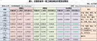 幾輪電價下調(diào)后峰谷價差不斷縮小 用戶側(cè)儲能還有機會嗎？