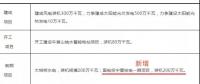 內(nèi)陸核電被提上議程！寧夏修訂能源發(fā)展“十三五”規(guī)劃 新增國電投寧夏核電一期項目計劃