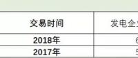 廣東速度上線！2019長(zhǎng)協(xié)第１單發(fā)電廠讓利４分半！全國(guó)24省長(zhǎng)協(xié)之路該怎么走？