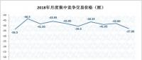 2019年長協(xié)價格基調(diào)已定？