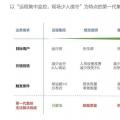 2018風(fēng)電行業(yè)三大趨勢來襲，下一代集控中心如何應(yīng)對？