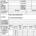  天津售電公司注冊(cè)開(kāi)閘！須10月25日前完成材料提交（附注冊(cè)指南）