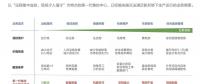 2018風電行業(yè)三大趨勢來襲，下一代集控中心如何應對？