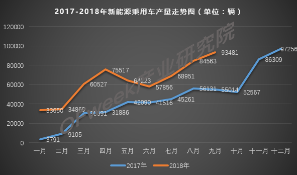 傳統(tǒng)燃油車(chē)的冬天到了，新能源的春天還會(huì)遠(yuǎn)嗎？