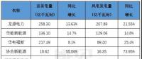 風(fēng)電即將迎接平價新時代，誰才是行業(yè)最后的堅守？