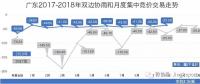 廣東長(zhǎng)協(xié)系列二：售電公司和用電用戶(hù)熱情參與 廣東長(zhǎng)協(xié)合同卻可能簽不滿(mǎn) 為啥？