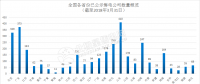 長(zhǎng)協(xié)正喧｜南網(wǎng)綜合能源公司宣布暫停廣東零售業(yè)務(wù)！售電公司如何生存？