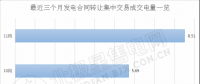 2018年后兩個(gè)月 廣東售電側(cè)可以省下多少錢(qián)？