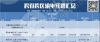 盤點｜我國的跨省跨區(qū)輸電線路有多少？