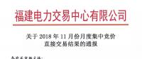 福建2018年11月月度集中競價直接交易：售電公司成交36家、成交電量8.54億千瓦時