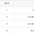 重蹈覆轍？新疆再現(xiàn)4家售電公司未簽訂協(xié)議 難道又要這樣退市了？