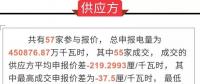 廣東長協(xié)神奇反轉3天簽約1000億 背后的真相到底如何？