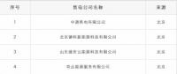 重蹈覆轍？新疆再現(xiàn)4家售電公司未簽訂協(xié)議 難道又要這樣退市了？