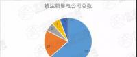 迷之操作｜被注銷數(shù)量達(dá)52家！在疆售電公司發(fā)生了什么？