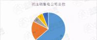 新疆售電公司注銷數(shù)量高達(dá)52家！背后原因是什么？
