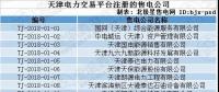跨界售電｜天津首批售電公司即將進(jìn)場！石油、電動汽車等跨界公司進(jìn)軍售電