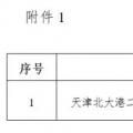能源局“查家底”效果初顯！京津、云南、海南”不達要求“風電項目達2200MW