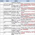 8個(gè)省市、8大央企、6家國企民企紛紛靠攏三峽集團(tuán)為哪般？