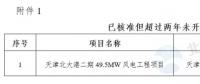 能源局“查家底”效果初顯！京津、云南、海南”不達(dá)要求“風(fēng)電項(xiàng)目達(dá)2200MW
