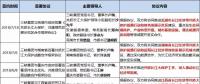 8個(gè)省市、8大央企、6家國企民企紛紛靠攏三峽集團(tuán)為哪般？