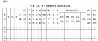 緊急通知：各省市申報(bào)光伏扶貧項(xiàng)目計(jì)劃來了！(附：申報(bào)條件、有效期限等）