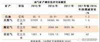 中國礦產資源報告2018，透露了哪些能源重要信息？