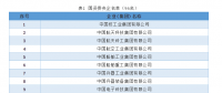 最新中央企業(yè)名單(2018)，目前中央企業(yè)有128戶(hù)