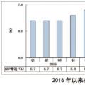 三四季度宏觀經(jīng)濟(jì)和電力、煤炭市場(chǎng)形勢(shì)分析和預(yù)測(cè)