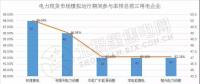 南方（以廣東起步）電力現(xiàn)貨市場(chǎng)模擬運(yùn)行51天 情況究竟如何？