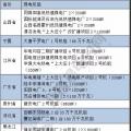 關(guān)鍵時(shí)刻 煤電 還是得你上！