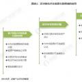 能源區(qū)塊鏈未來前景如何？在能源互聯(lián)網(wǎng)應(yīng)用上具有哪些優(yōu)勢？