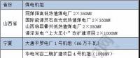 關(guān)鍵時刻 煤電 還是得你上！