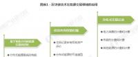 能源區(qū)塊鏈未來前景如何？在能源互聯(lián)網(wǎng)應(yīng)用上具有哪些優(yōu)勢(shì)？