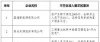 山東實際開展業(yè)務的76家售電公司中8家不符合準入要求?。ǜ皆斍椋?></a></div>
                                        <h3><a href=