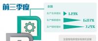 鋼鐵、煤電等領(lǐng)域無效供給不斷減少 各地深入推進(jìn)供給側(cè)結(jié)構(gòu)性改革