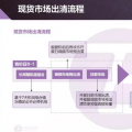 現(xiàn)貨市場出清流程、模型與方法&中長期合同的阻塞費用