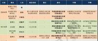 那么多猜想 依據(jù)都在哪？八大電力央企“前三”領(lǐng)導(dǎo)人履歷及經(jīng)營情況“對標”